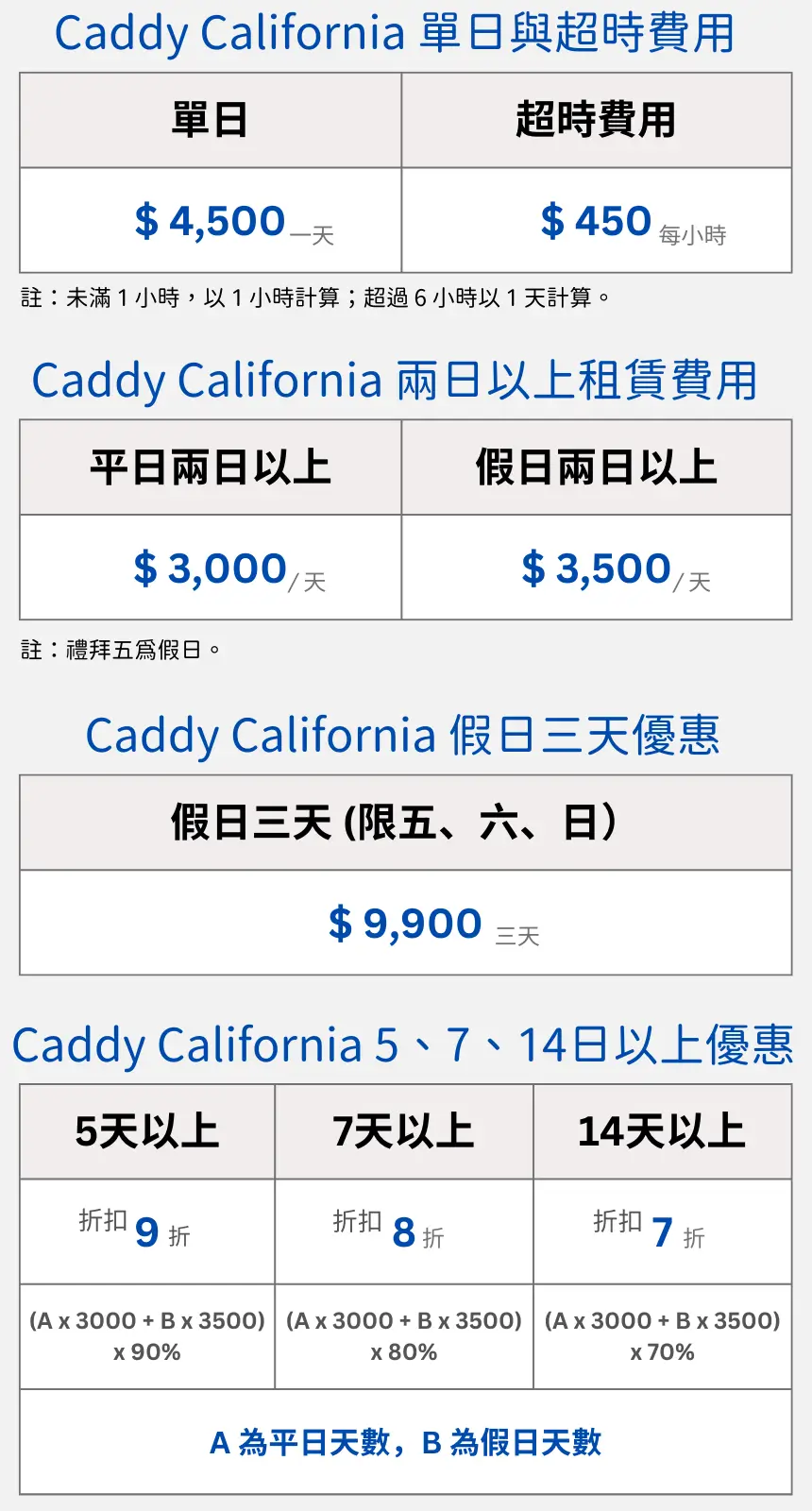 Caddy California 露營車單日、長租與超時價格表