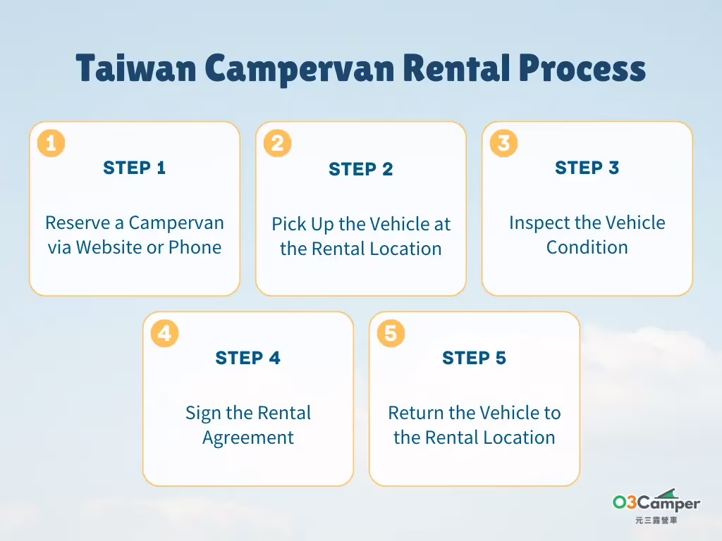 Taiwan Campervan Rental Process Taiwan Campervan Rental Process